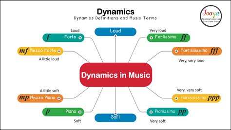 How to Describe Rhythm in Music: Exploring the Dynamic Dance of Soundwaves