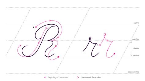 how to make an r in cursive: exploring the history and evolution of the letter r