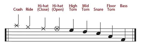 how to read drumset music: exploring the nuances of reading sheet music for percussionists