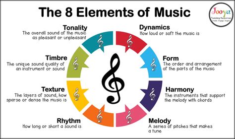 To What Do Dynamics in Music Refer: A Multi-layered Exploration