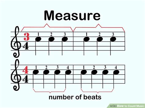 whats a measure in music what's the role of rhythm in songwriting?